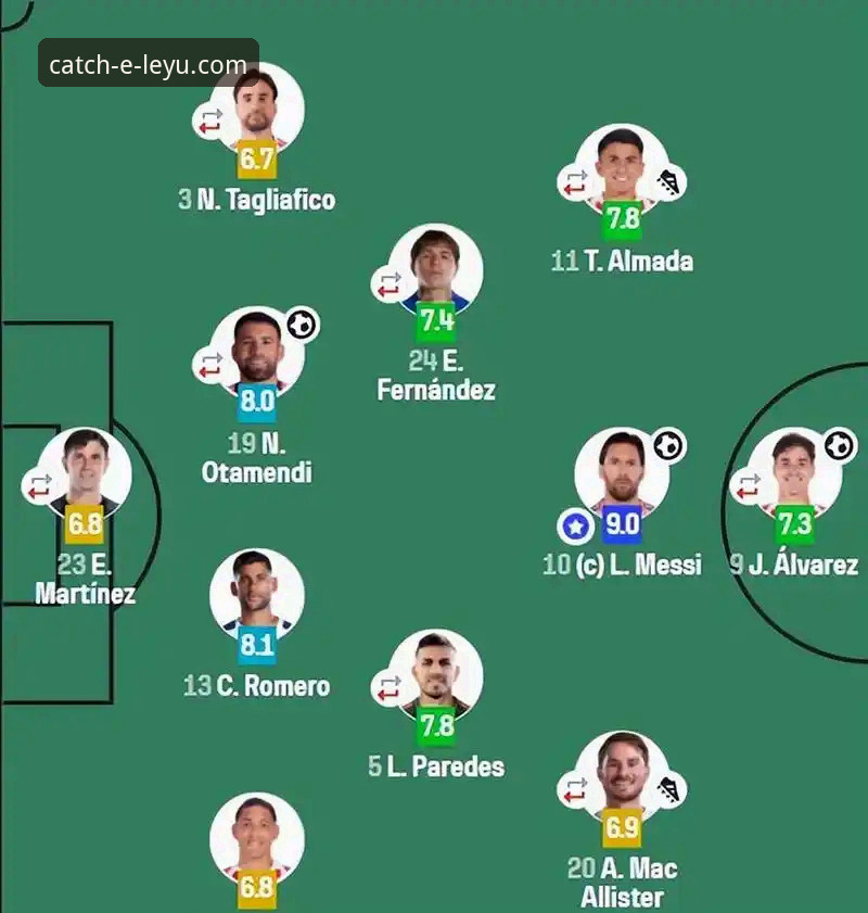 梅西让点奥塔门迪告别战破门，阿根廷5-0大胜赞比亚最新动态